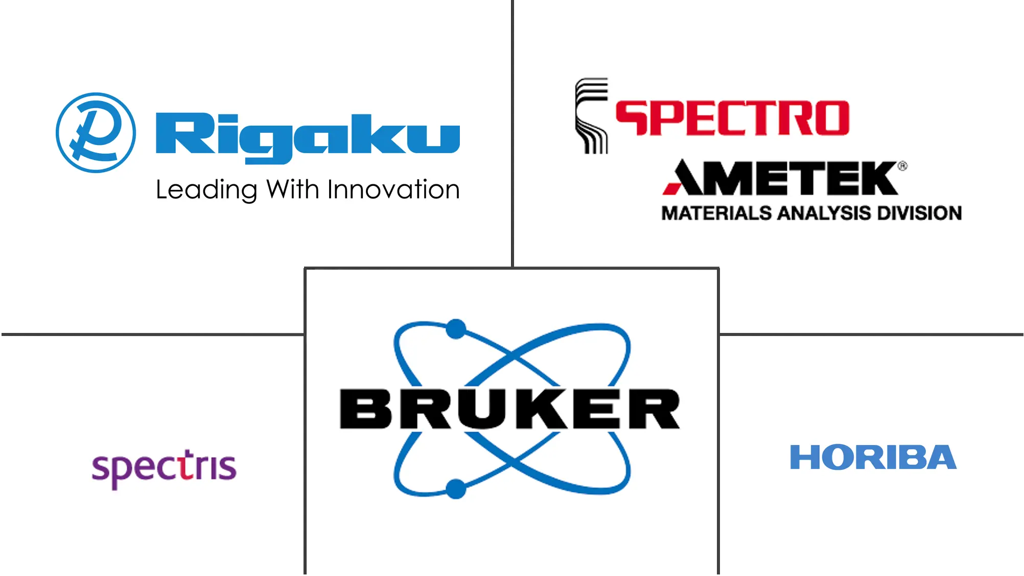 TXRF 光谱仪市场规模