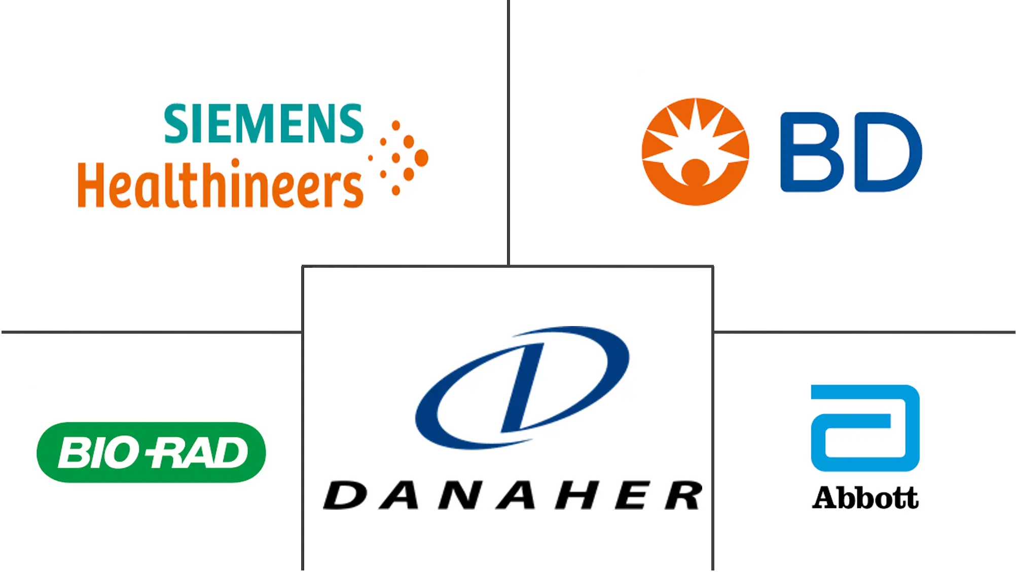 加拿大体外诊断市场规模和份额