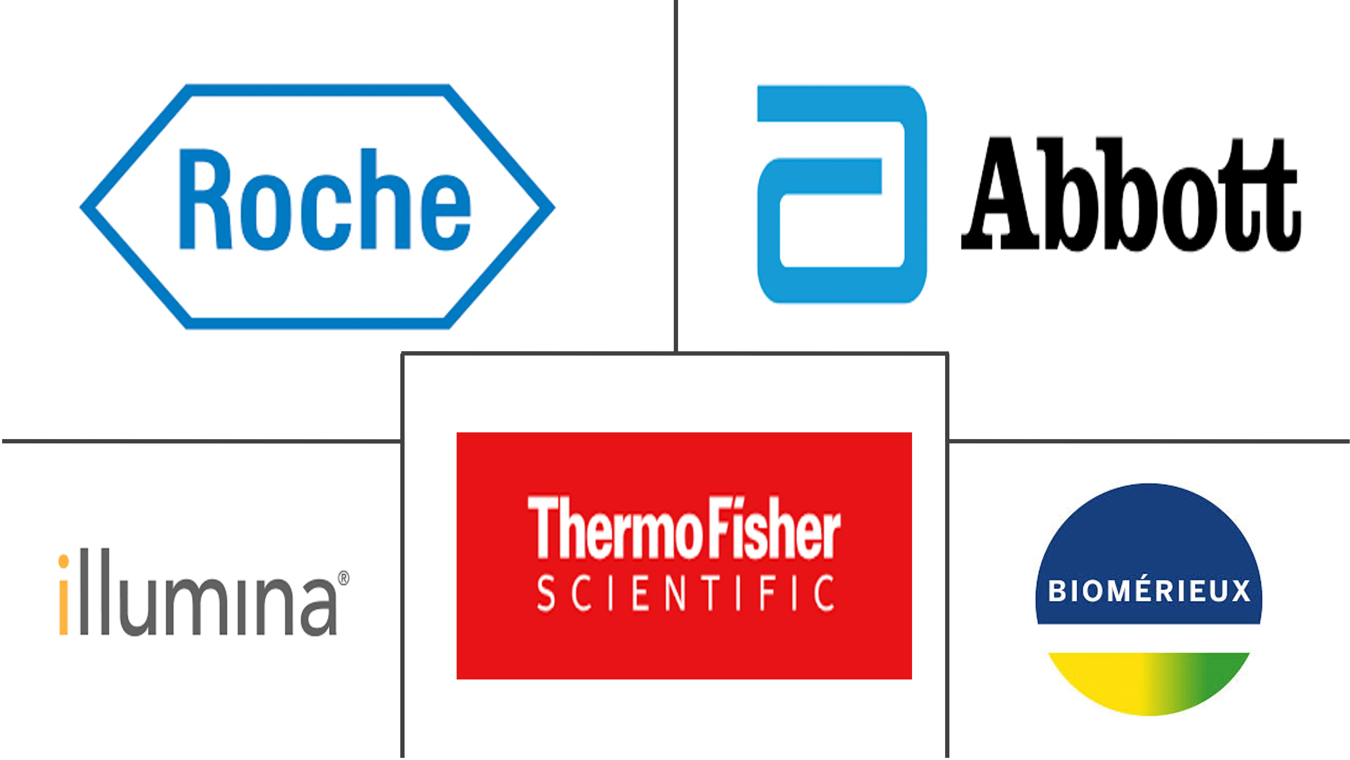 新兴传染病的分子诊断市场规模和份额分析