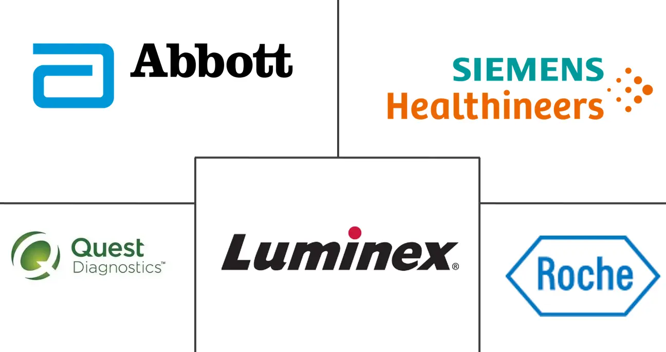 寨卡病毒检测市场规模和份额