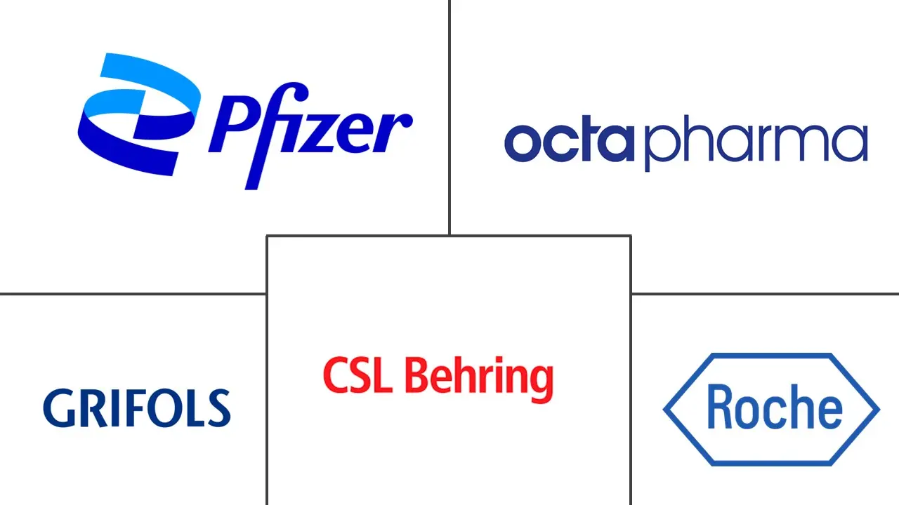 寻常型天疱疮治疗市场规模和份额