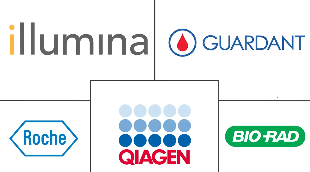 乳腺癌液体活检市场规模和份额