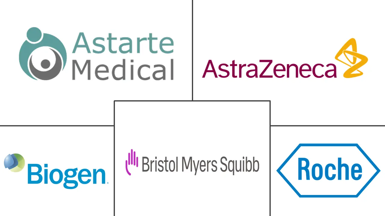 北美精准医疗市场规模及份额