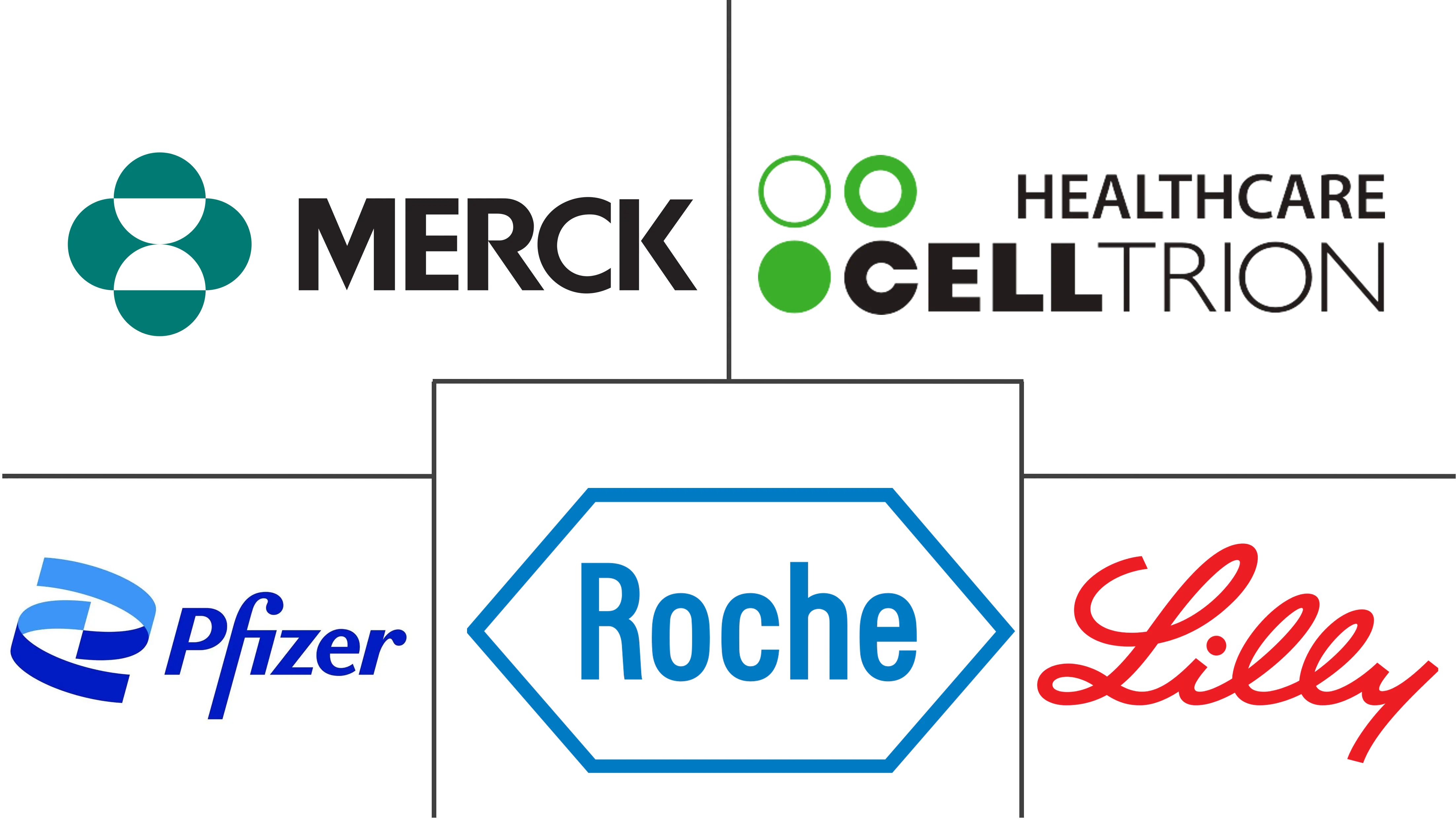 胃癌治疗市场规模和份额