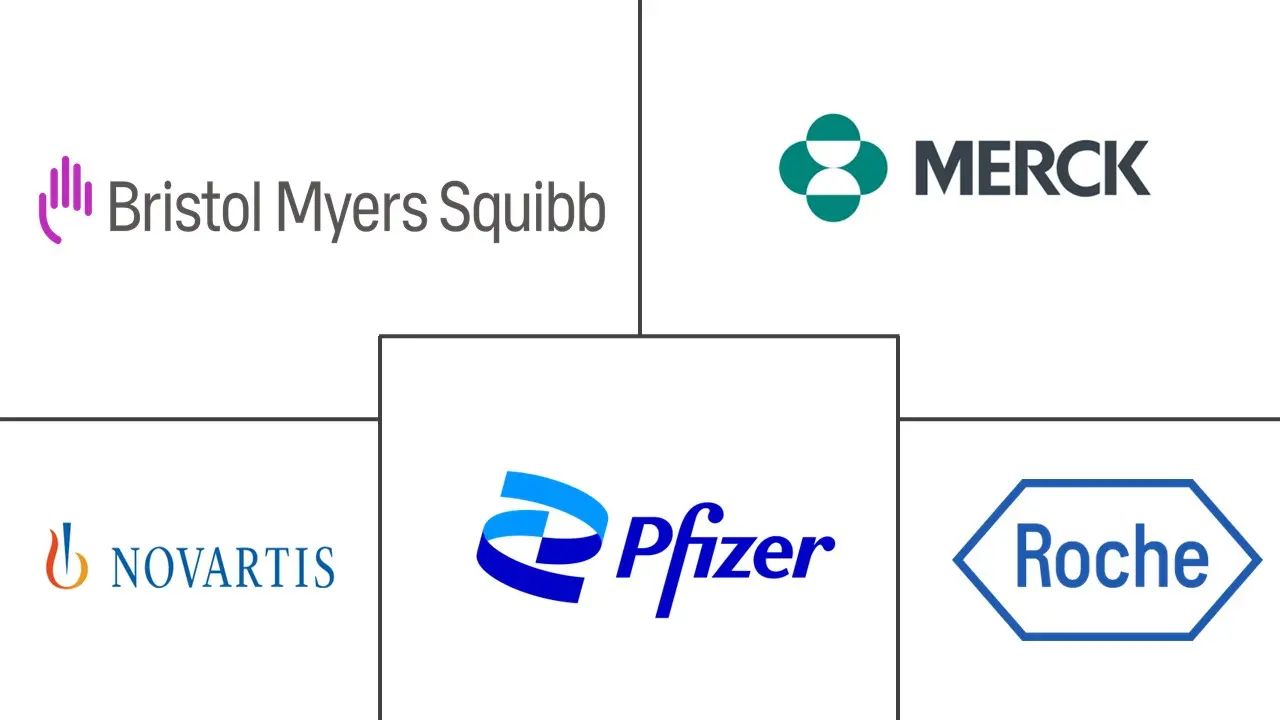 癌症生物治疗市场规模和份额