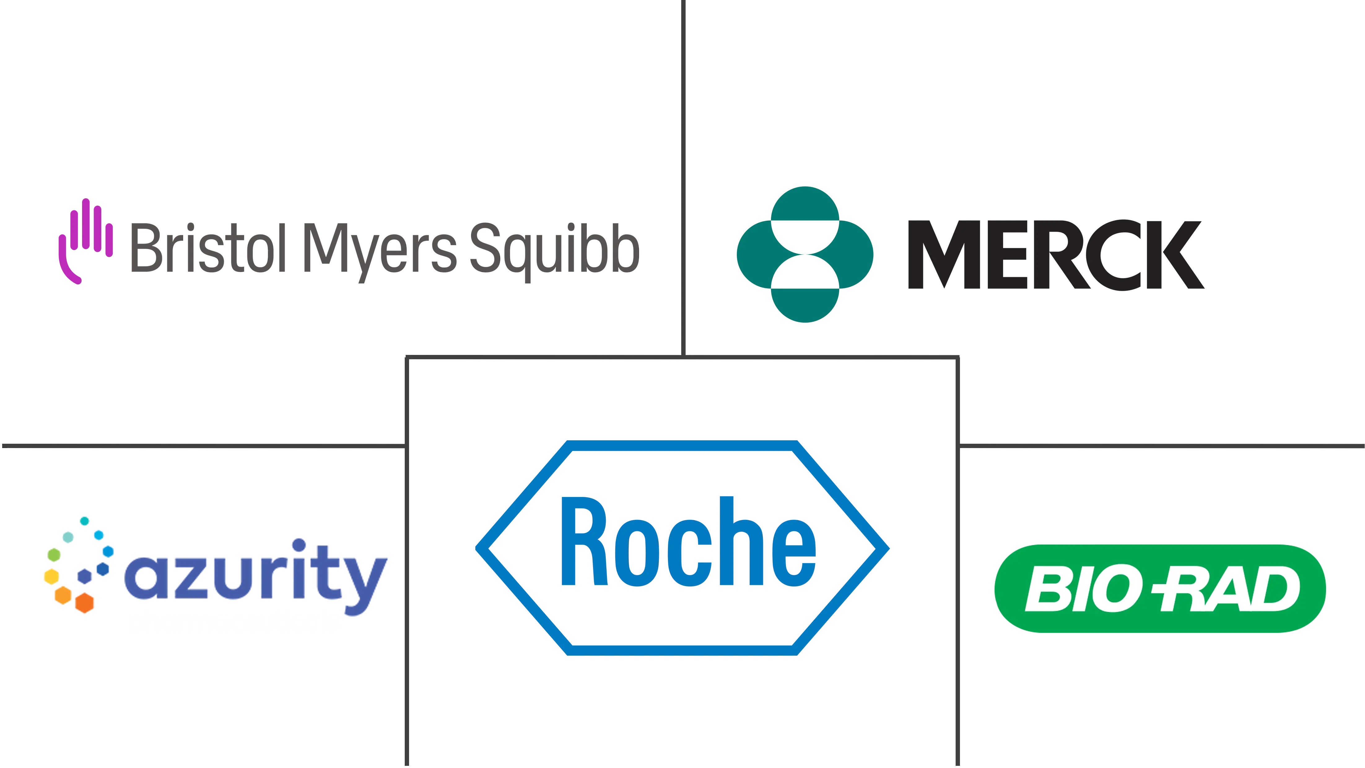 成人恶性胶质瘤治疗市场规模和份额