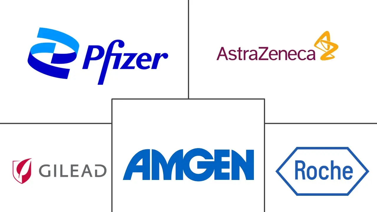 毛细胞白血病市场规模和份额