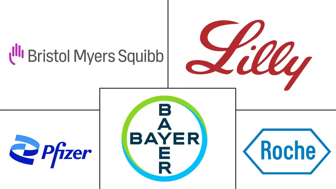 全球结直肠癌治疗市场规模和份额