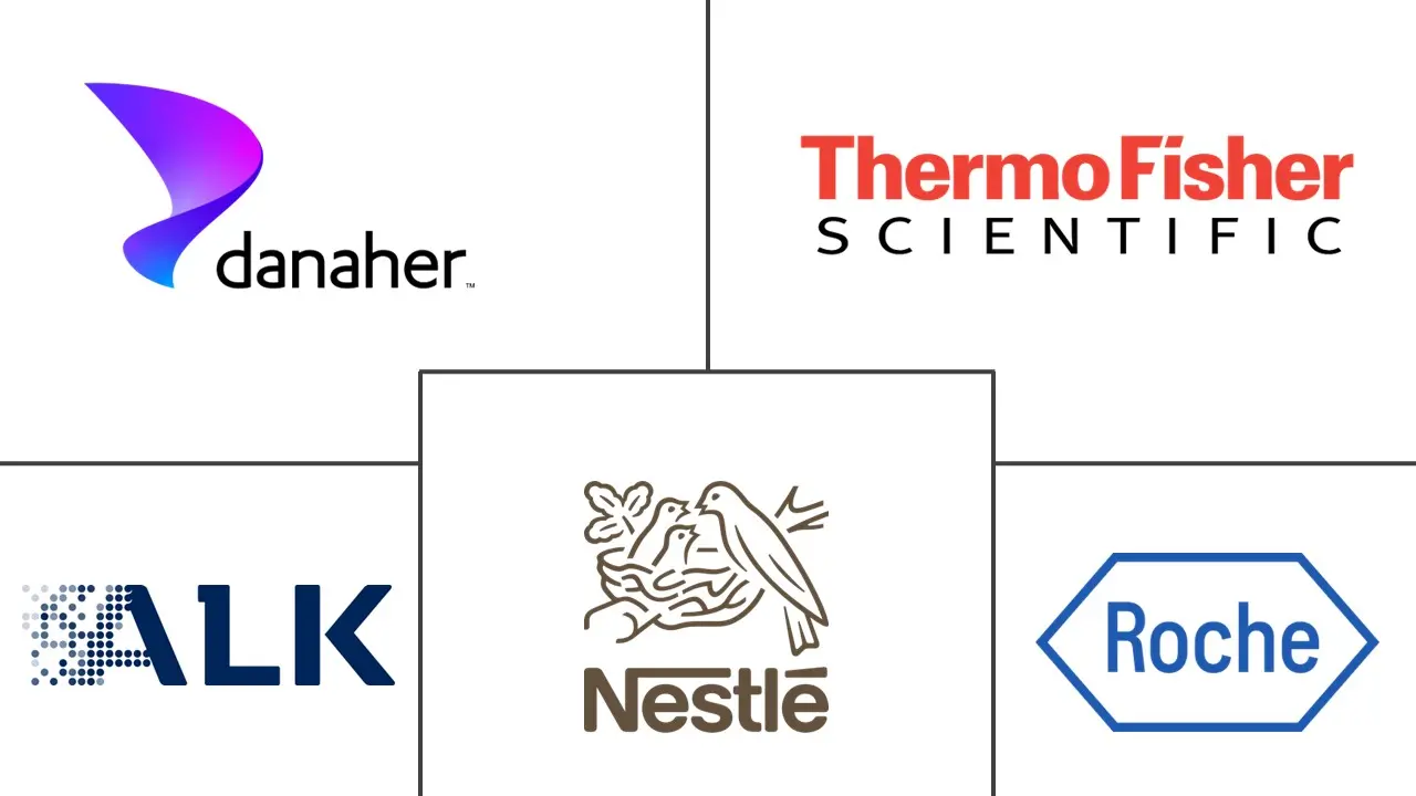 食物过敏市场规模和份额