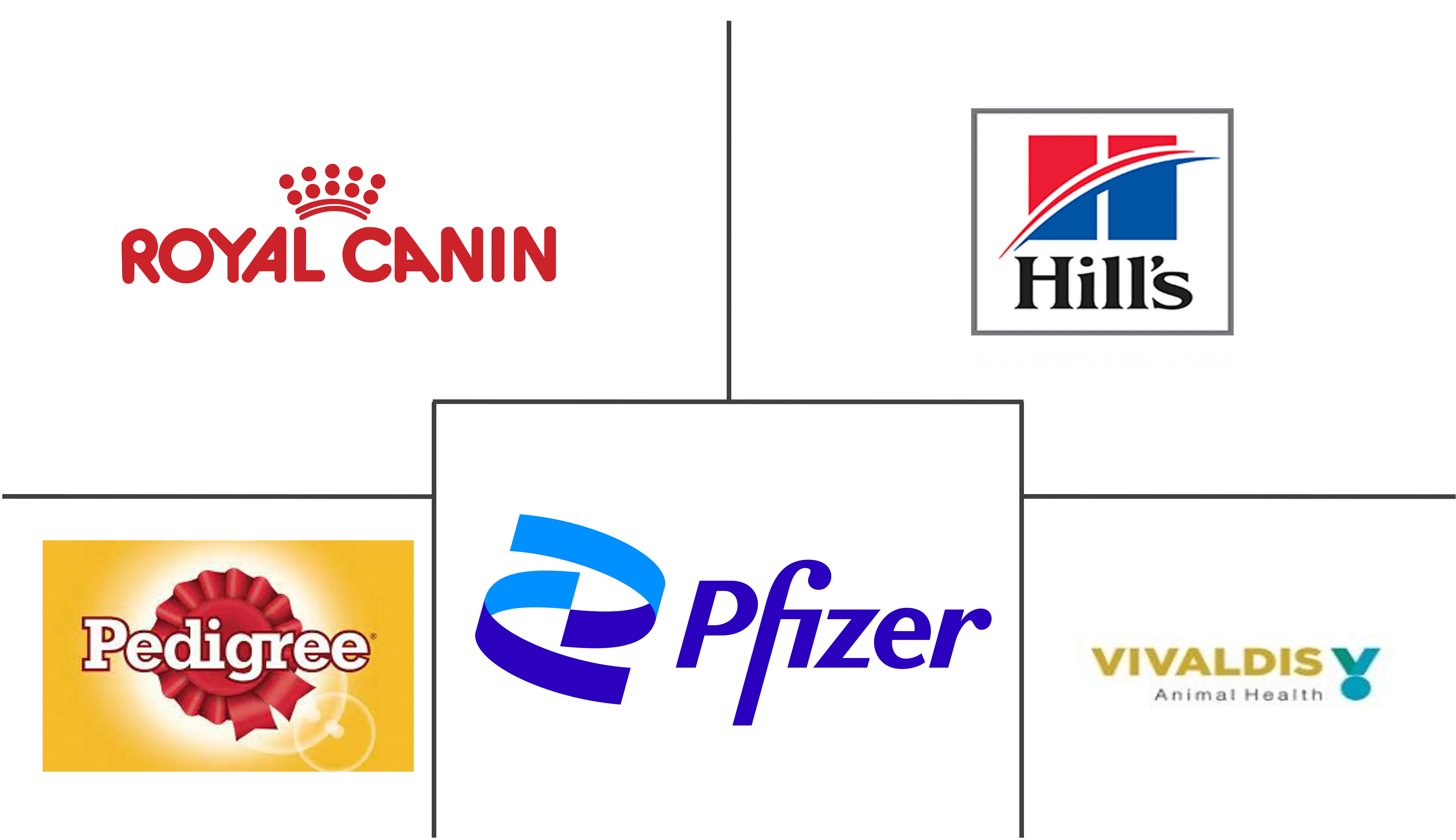 宠物肥胖管理市场规模