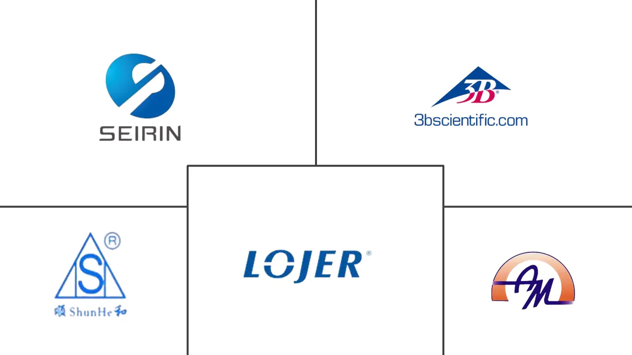 针灸针市场规模和份额