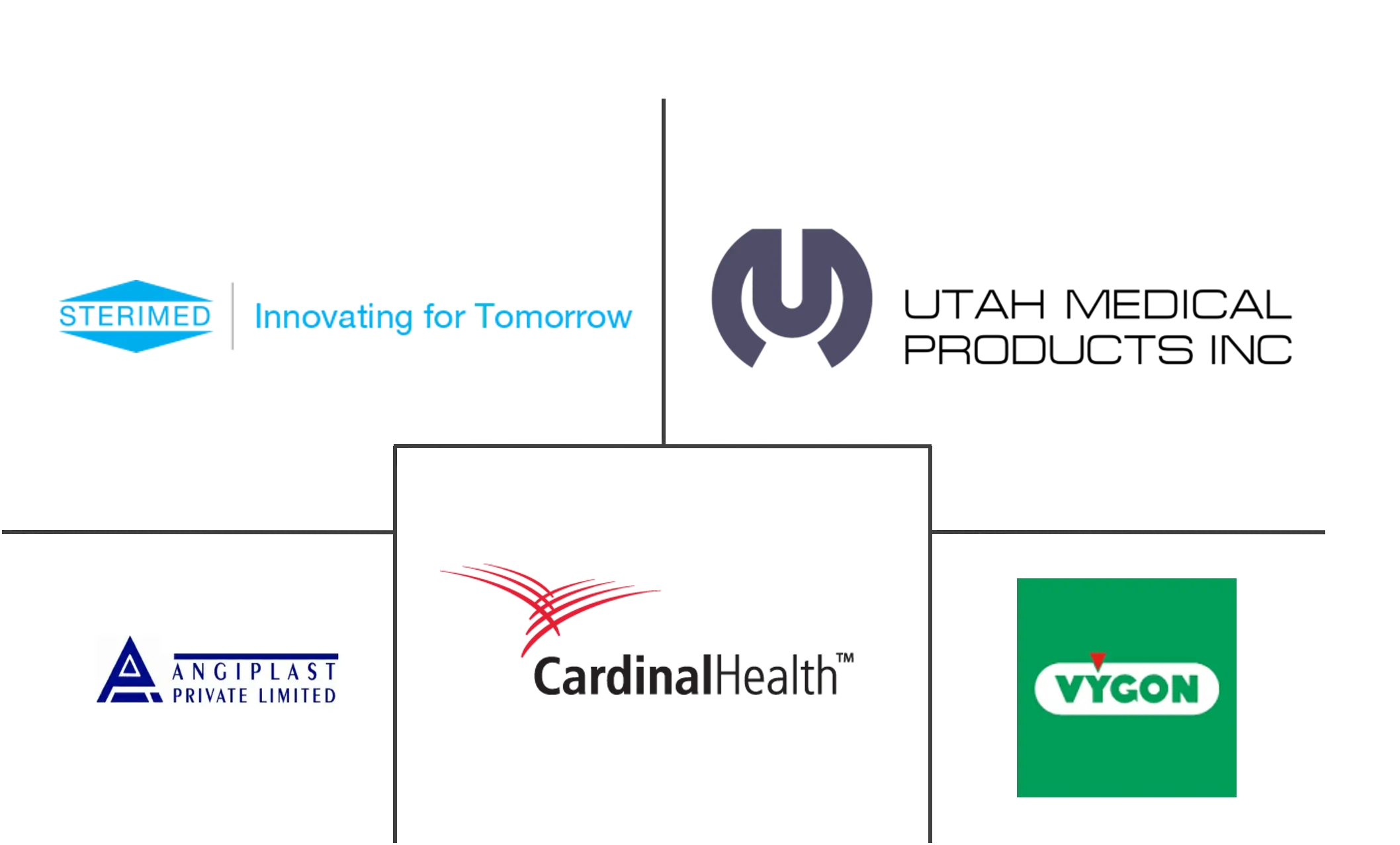 脐血管导管市场规模