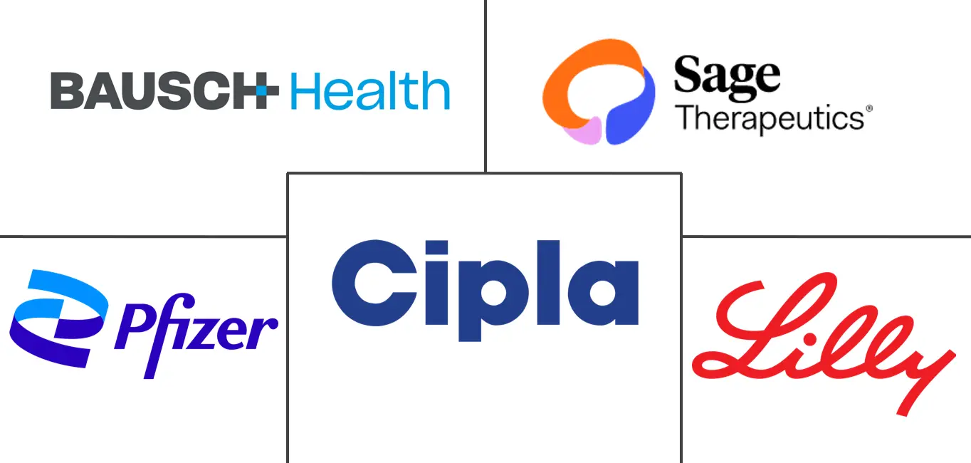 全球产后抑郁症药物市场规模及份额