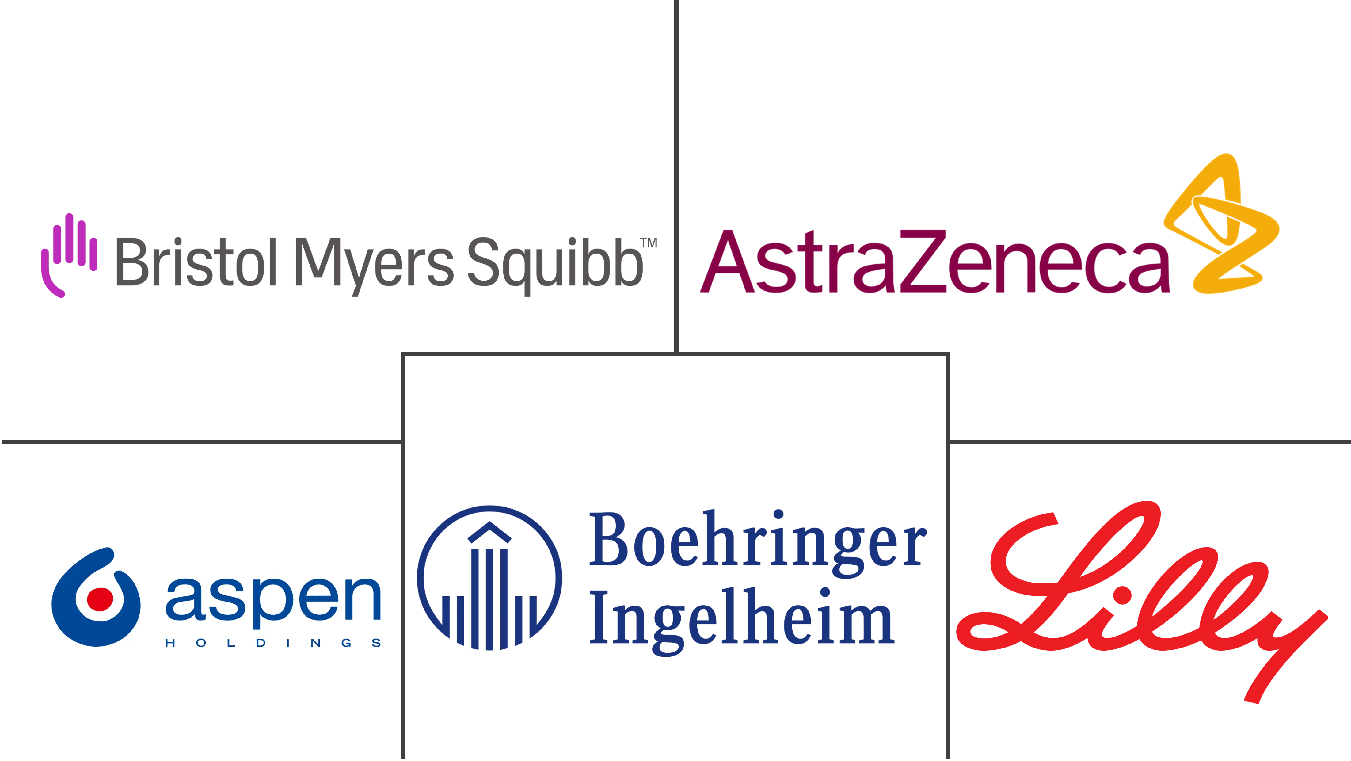 抗血栓药物市场规模