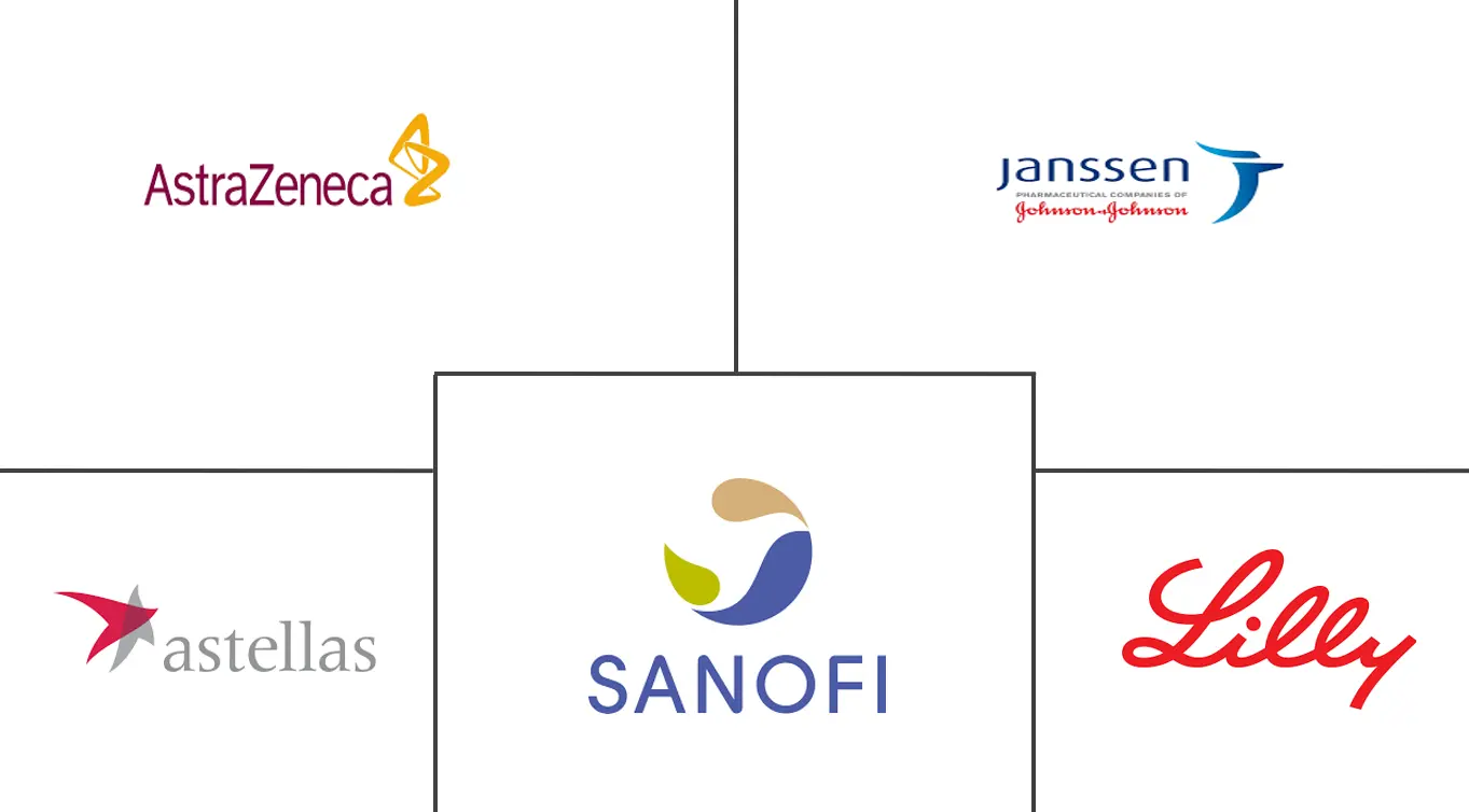 口服抗糖尿病药市场规模