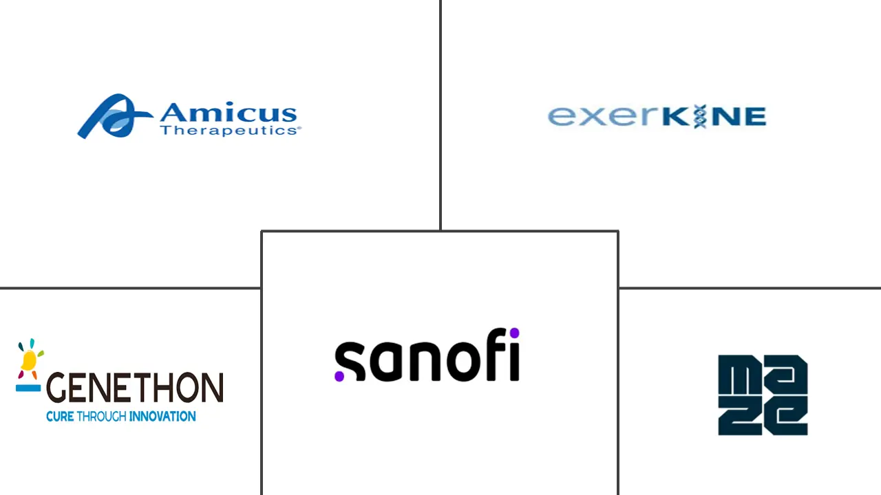 庞贝氏病市场规模和份额