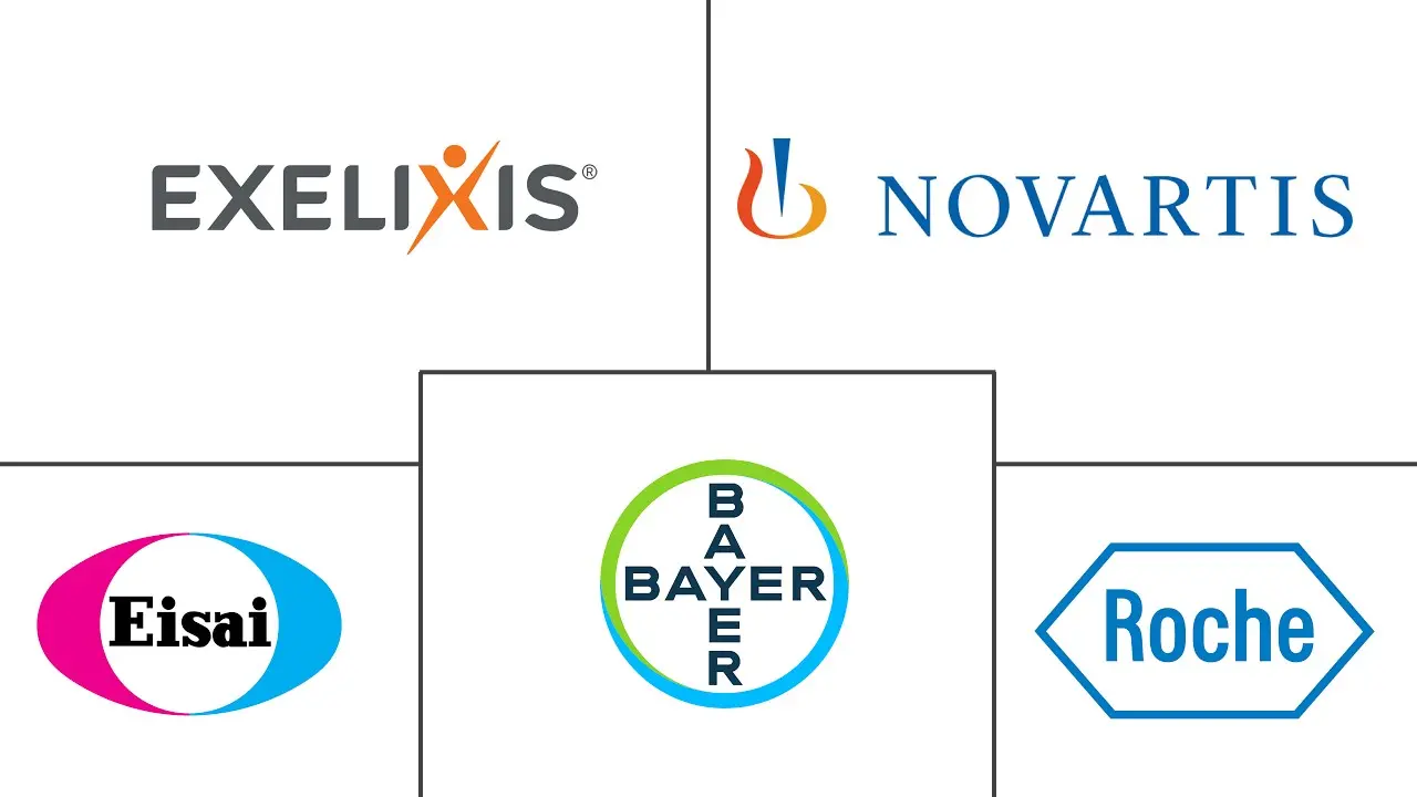 甲状腺癌治疗市场规模和份额