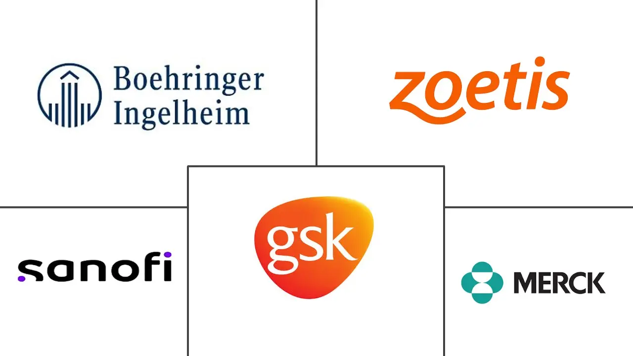 狂犬病疫苗市场规模和份额