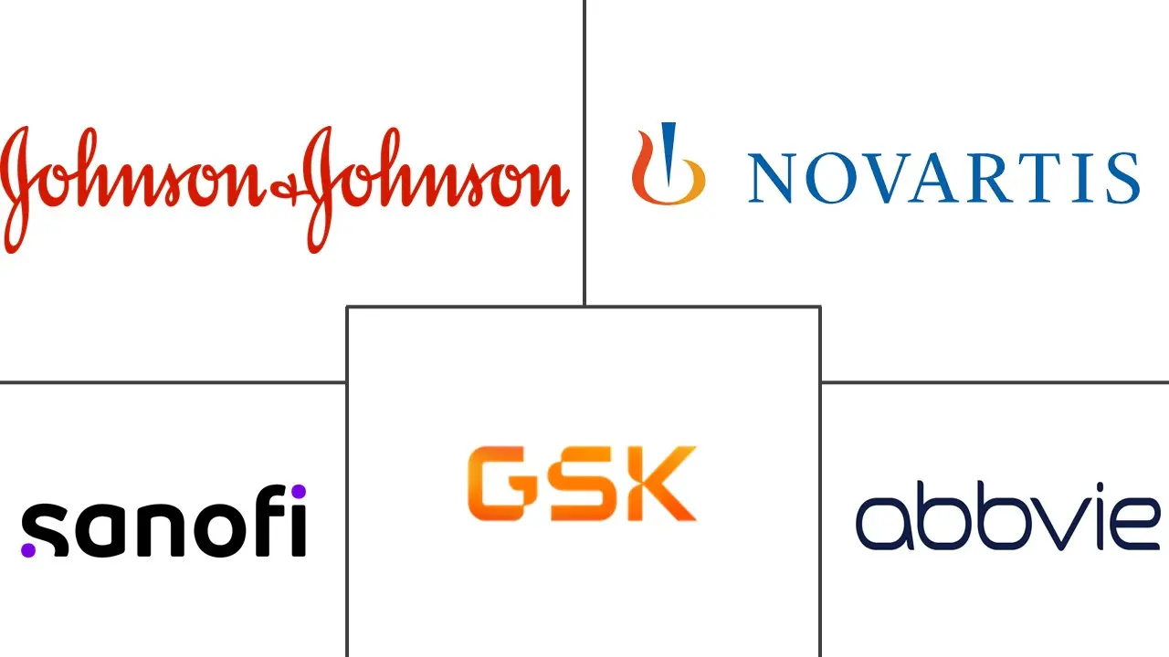 墨西哥咳嗽感冒和过敏花粉症药物市场规模