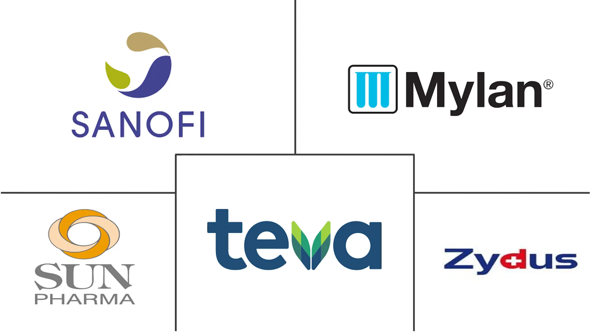 羟氯喹药物市场规模及份额
