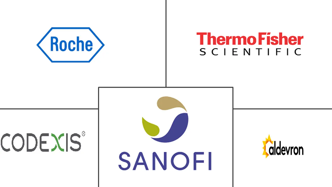 诊断酶市场规模