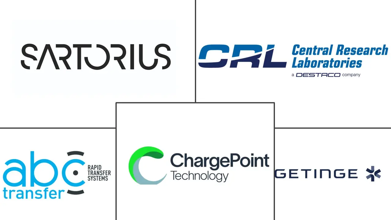 无菌转移系统市场规模和份额