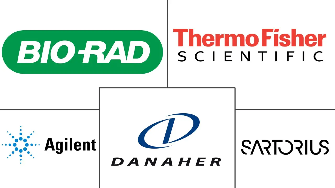 生物工艺技术市场规模和份额