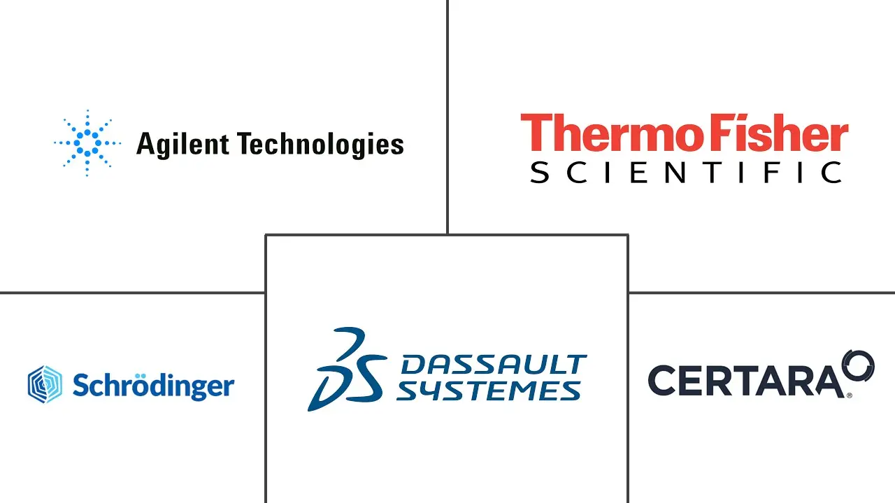 结构生物学和分子建模技术市场规模和份额分析