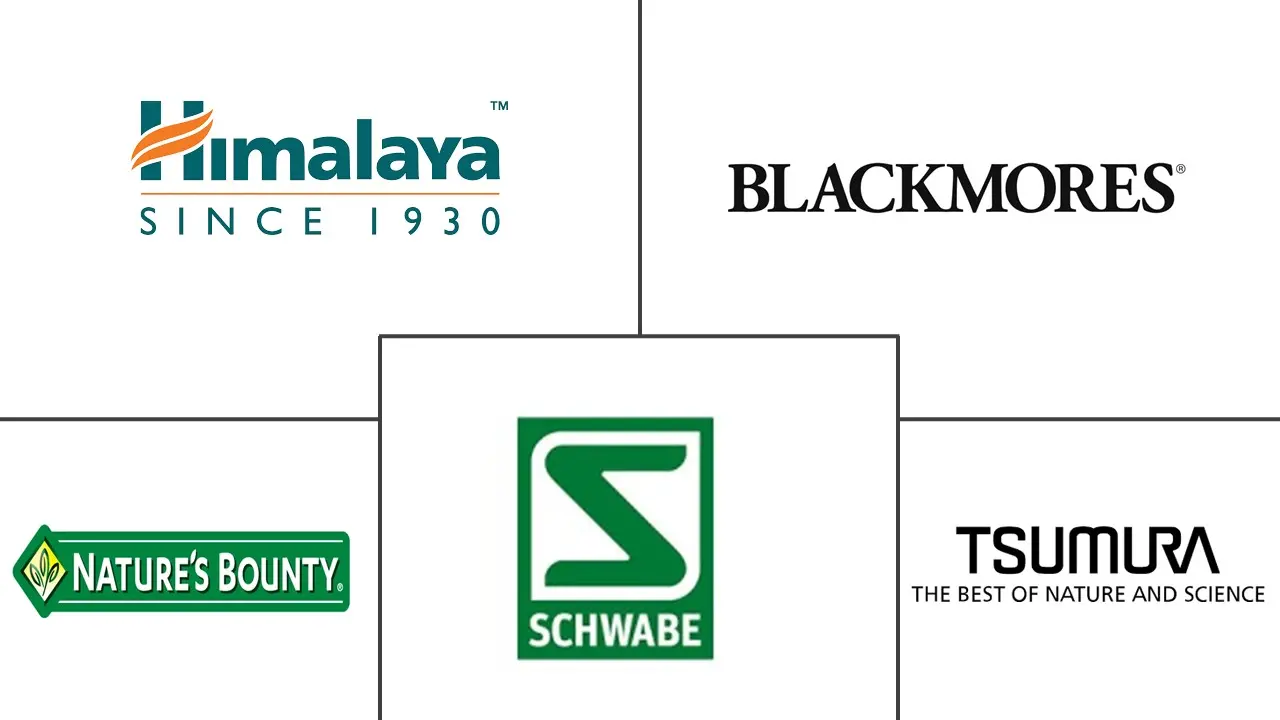 草药产品市场规模和份额