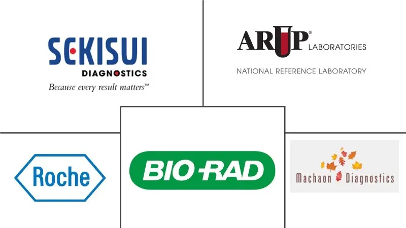 同型半胱氨酸检测市场规模