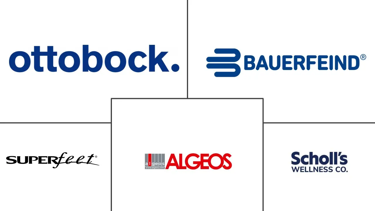 足底筋膜炎治疗市场规模和份额