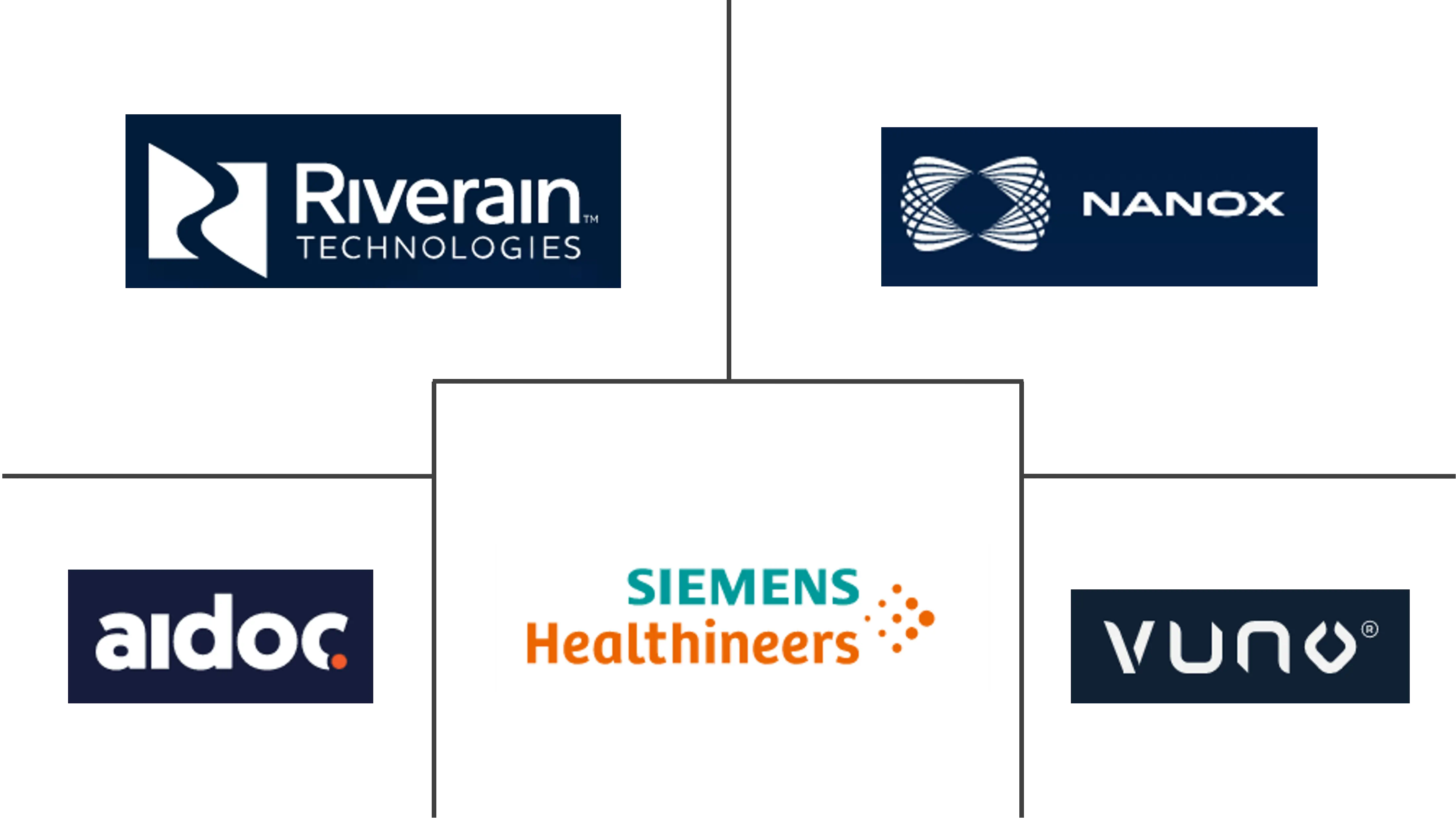 全球人工智能诊断市场规模及份额