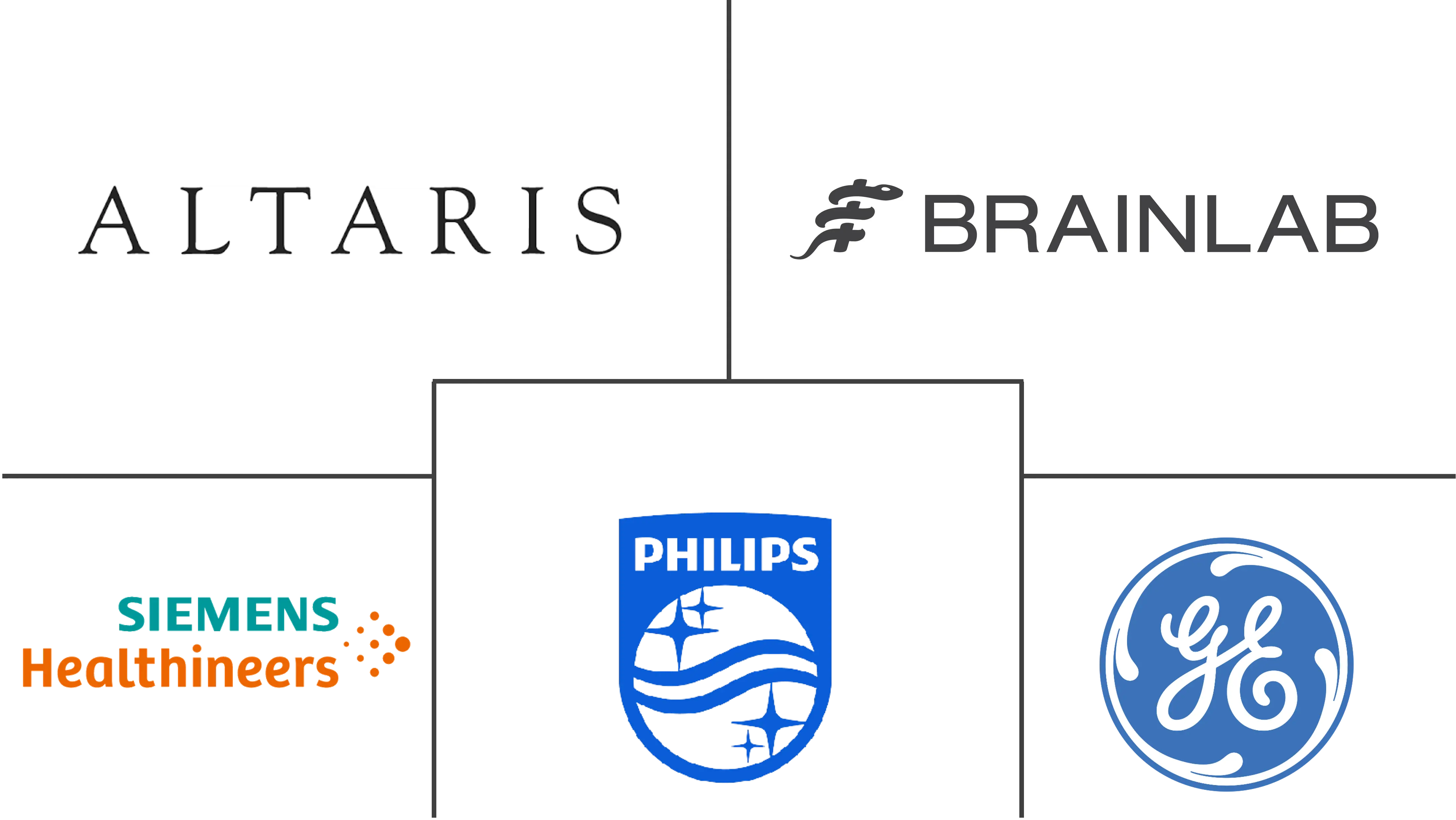 全球影像引导治疗系统市场规模及份额