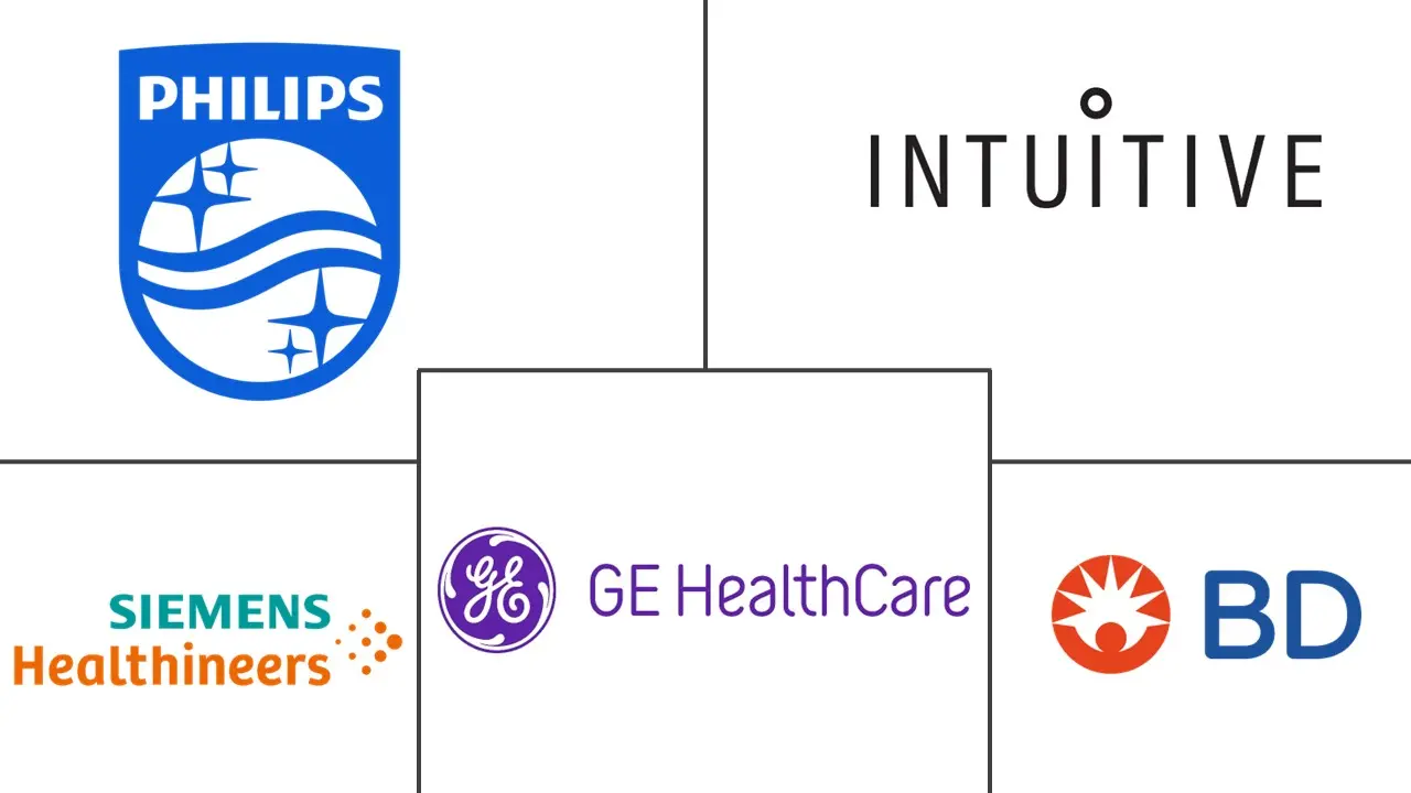 医疗保健自动化市场规模和份额