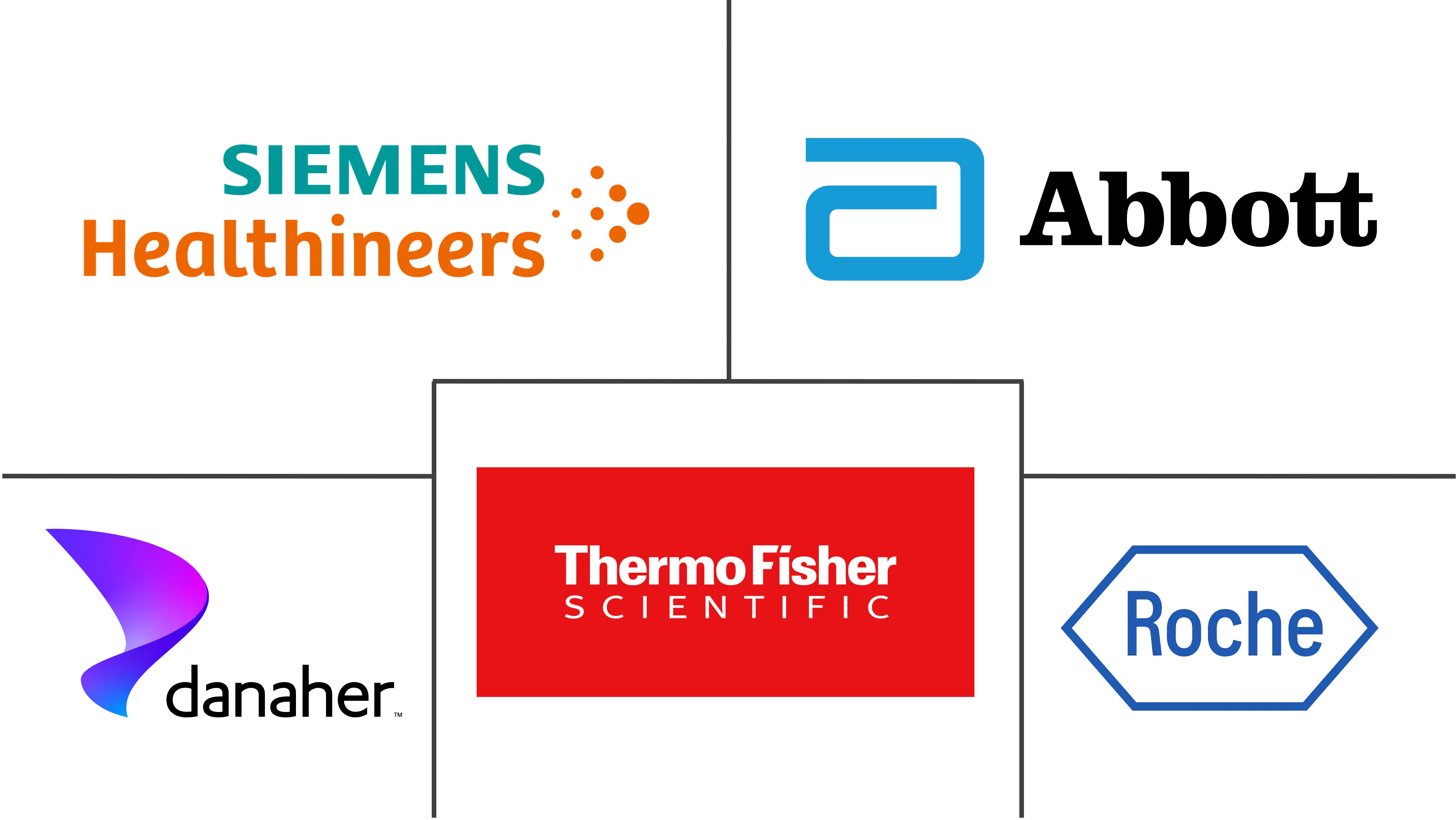 HIV/艾滋病诊断市场规模和份额