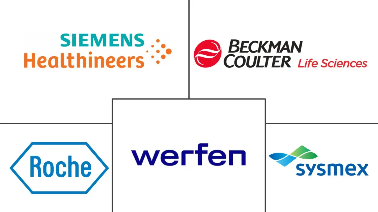 凝血分析仪市场规模和份额