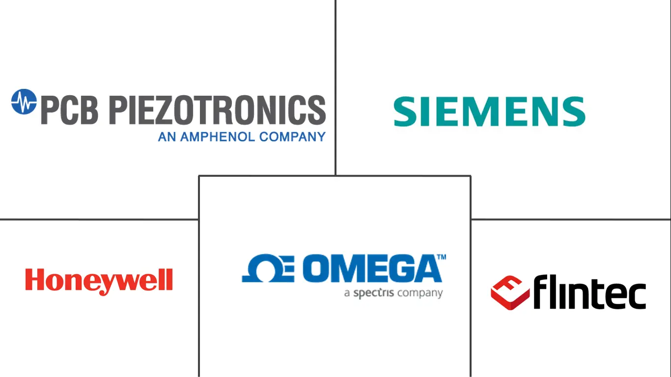 称重传感器市场规模