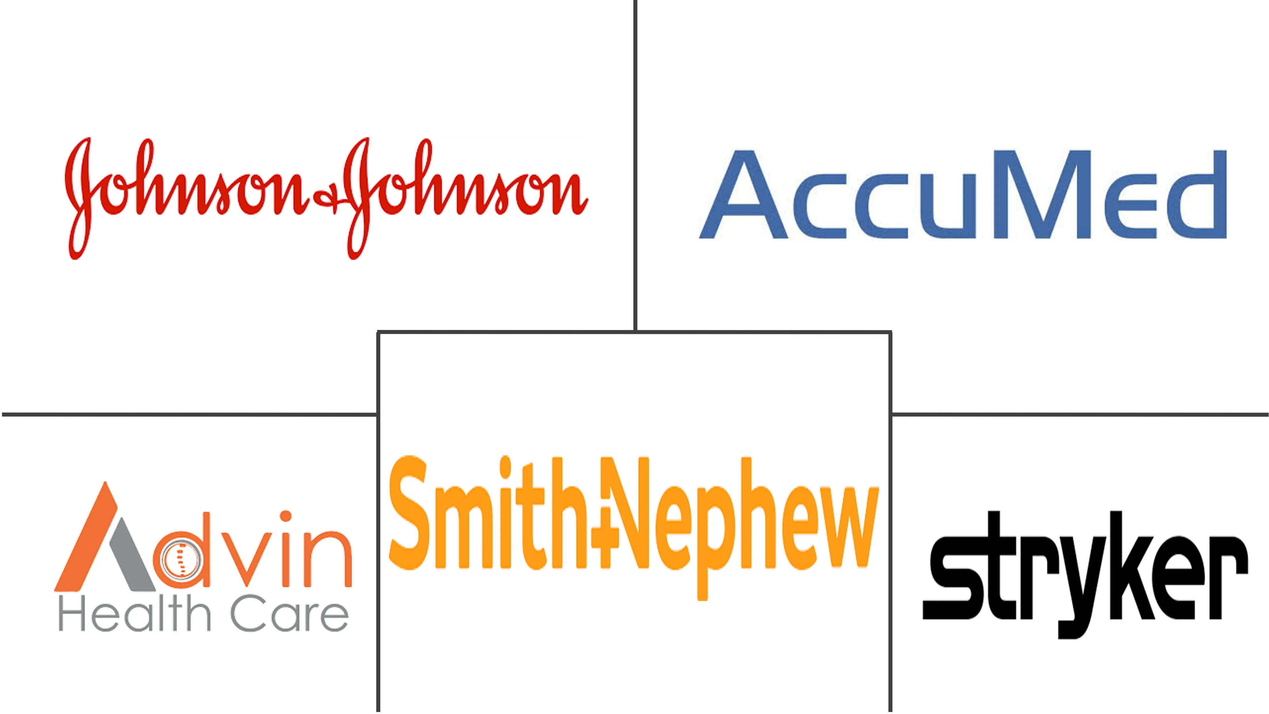 骨科数字植入物市场规模