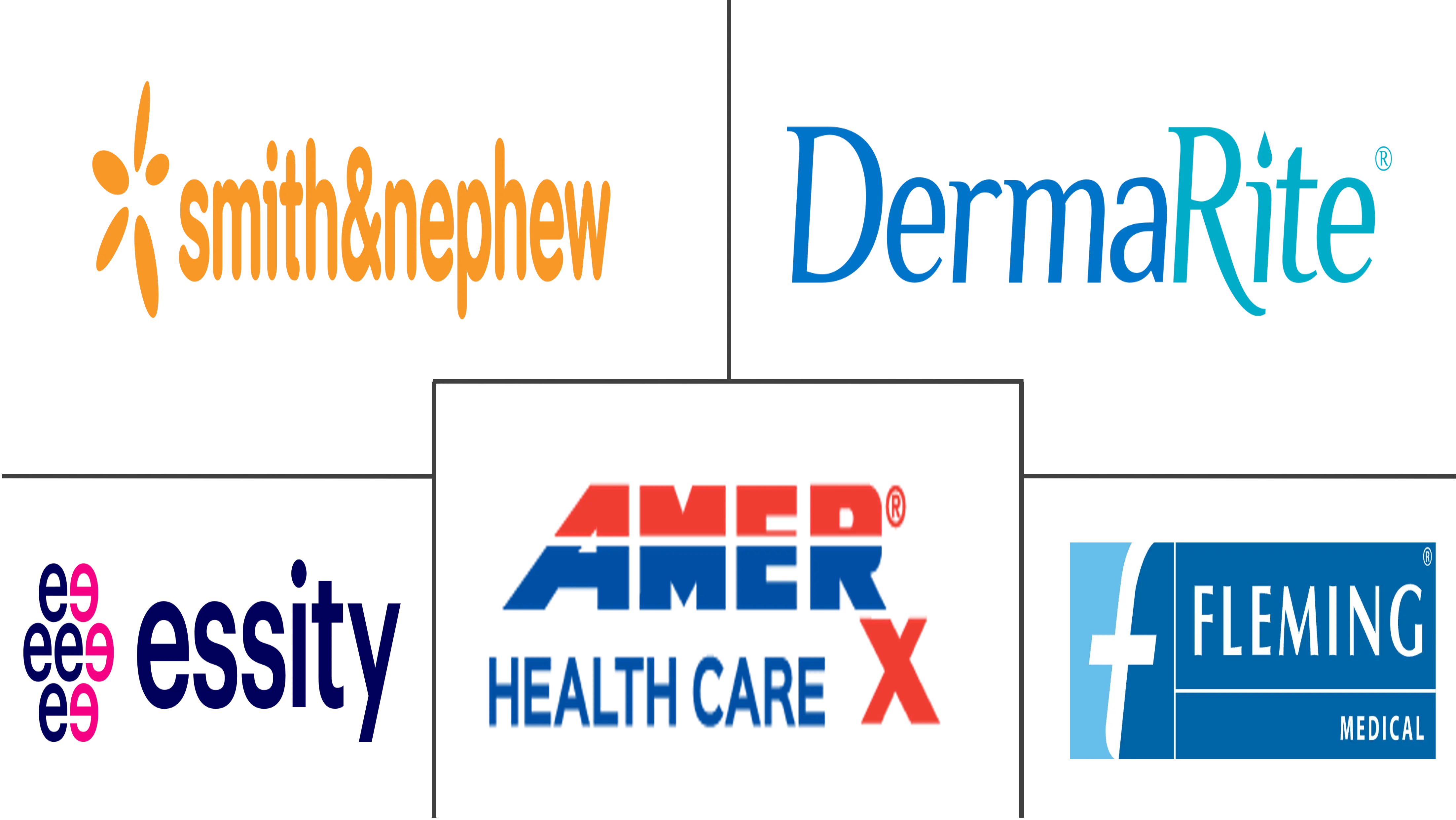 湿性伤口敷料市场规模和份额