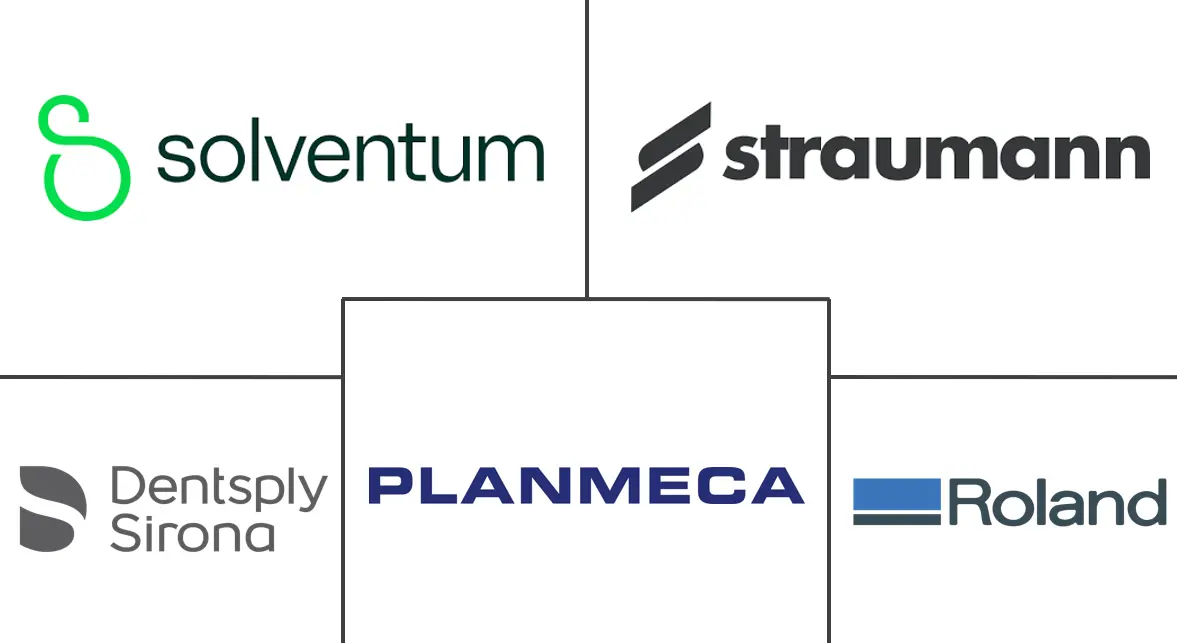 牙科铣床市场规模及份额