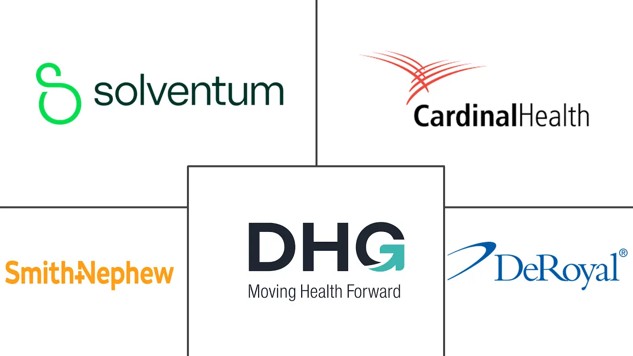 亚太地区负压伤口治疗市场规模