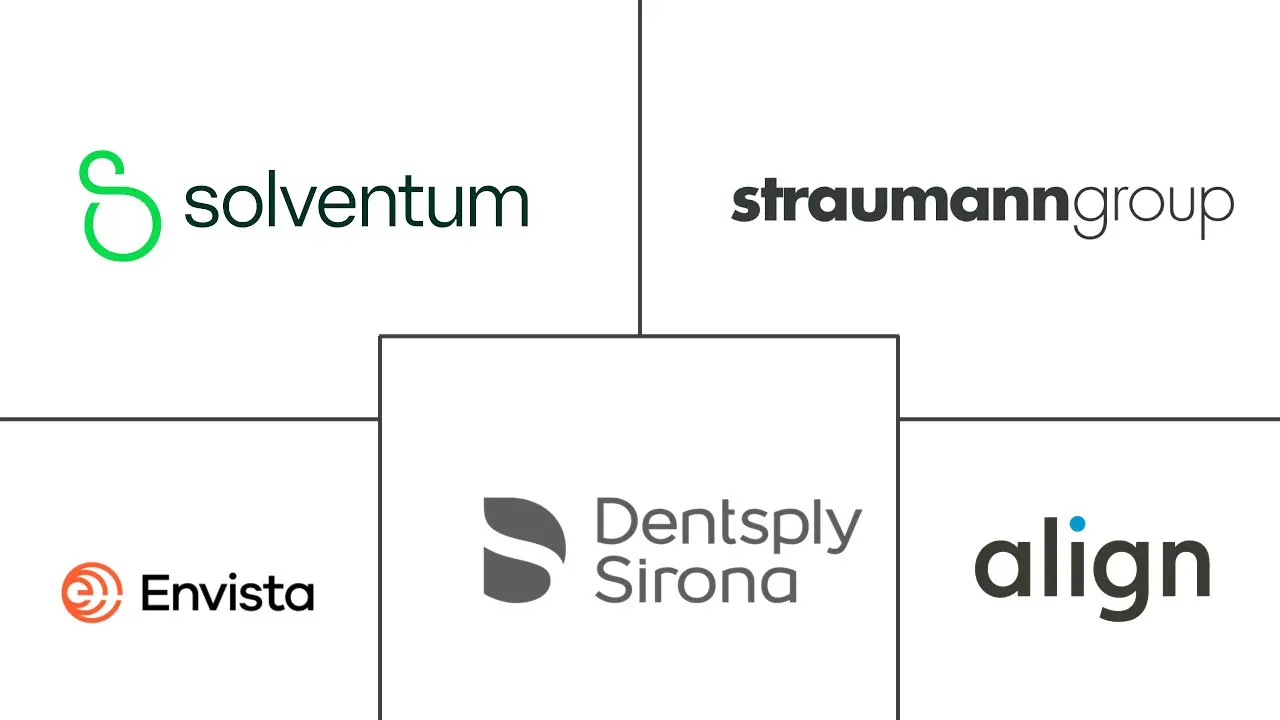 正畸耗材市场规模及份额