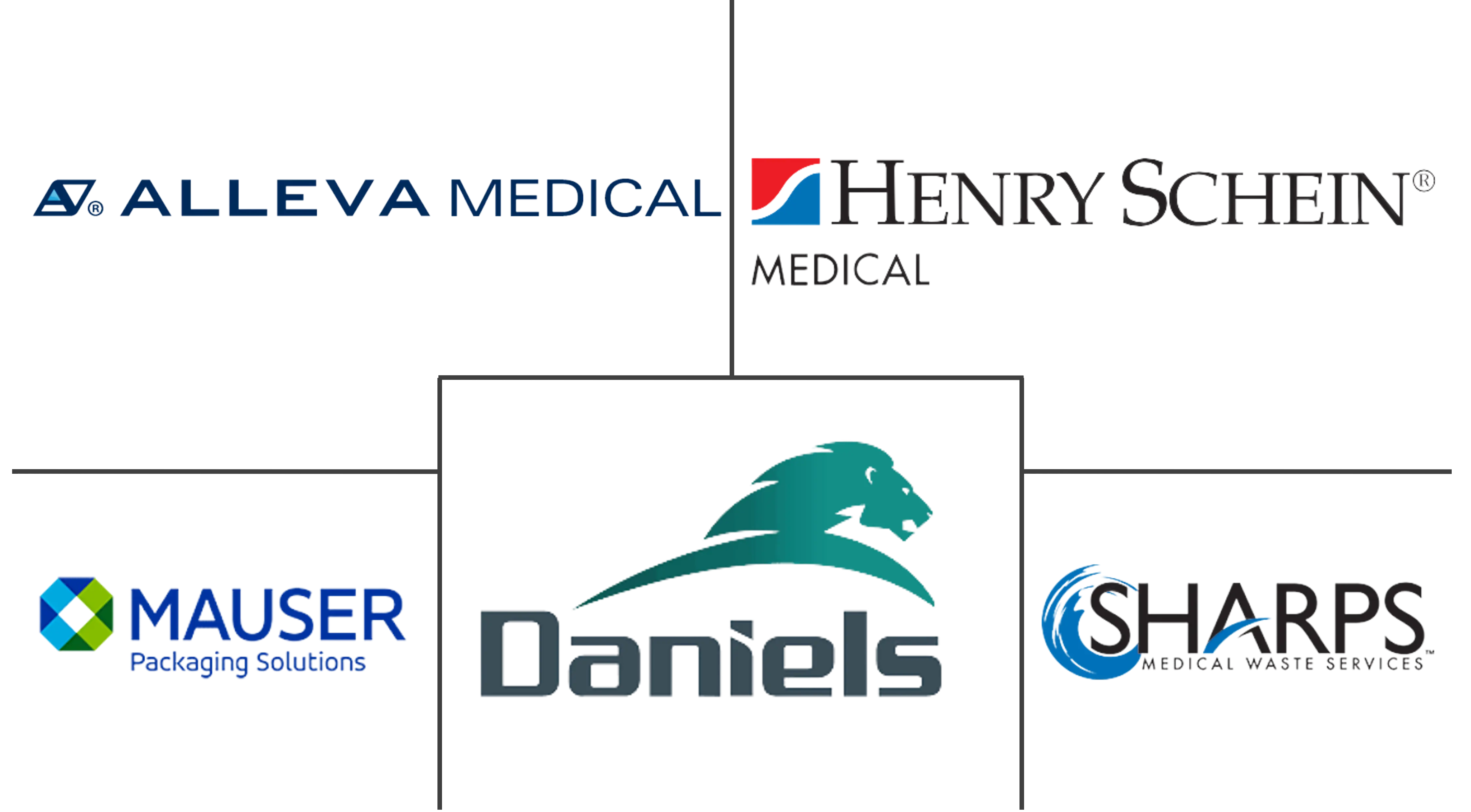 欧洲锐器容器市场规模和份额