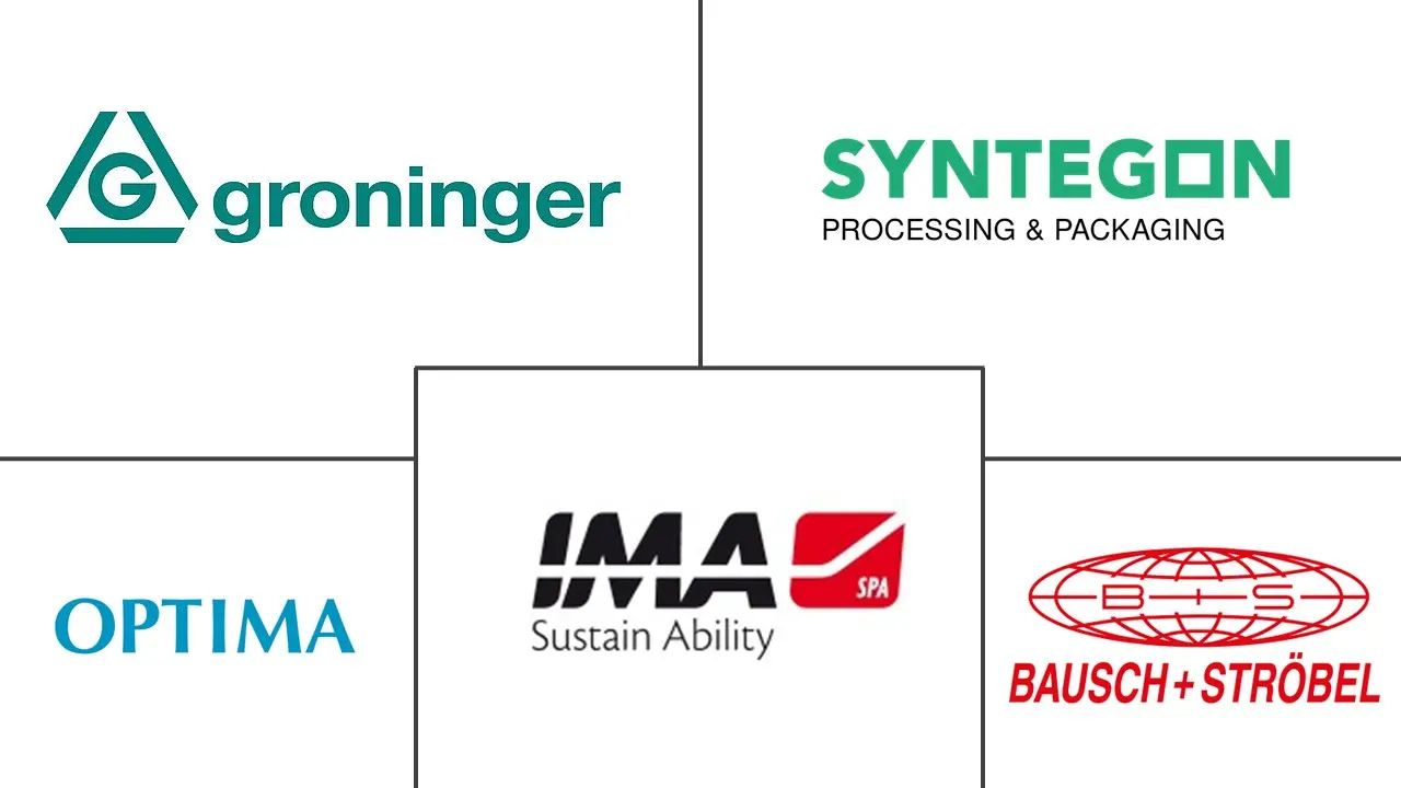 无菌灌装机市场规模及份额