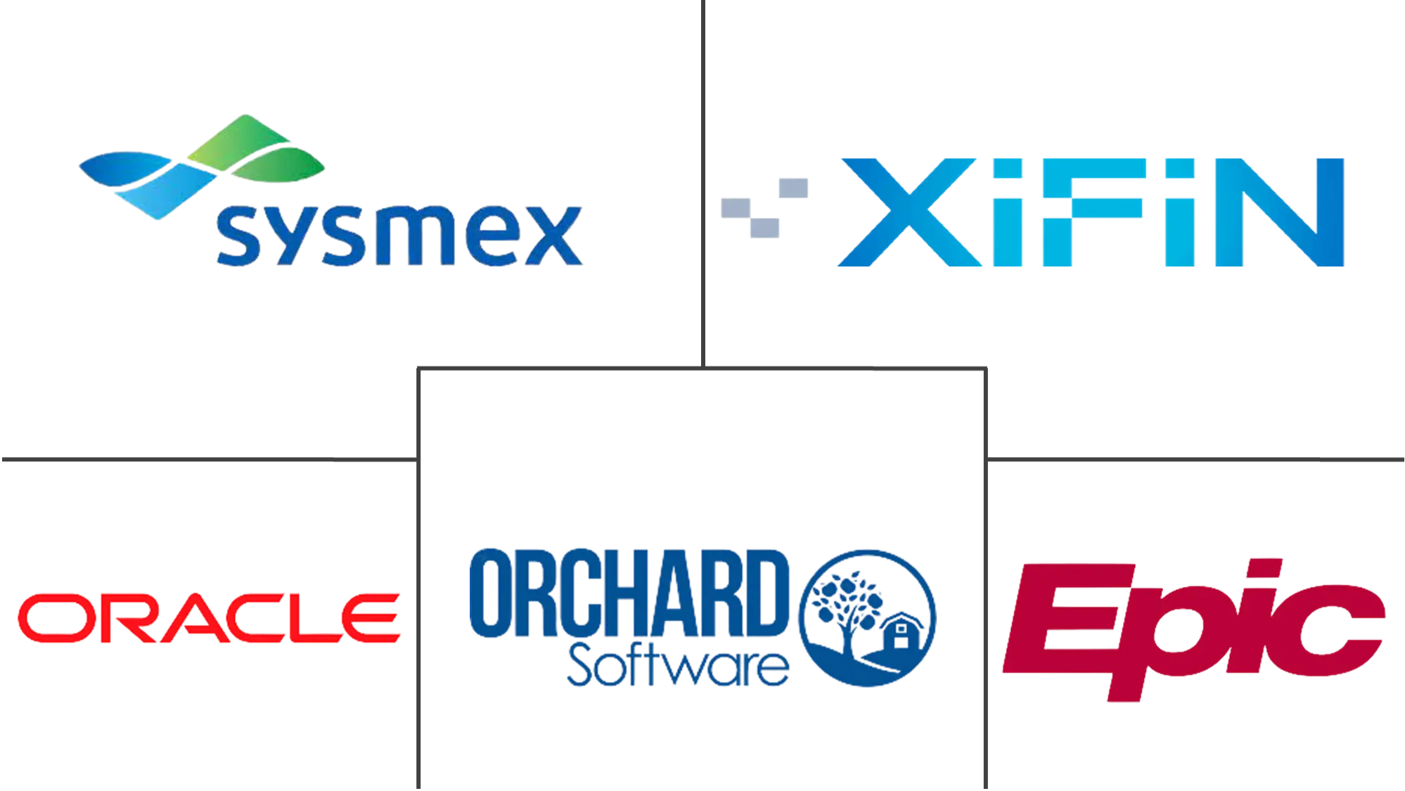 北美实验室信息系统市场规模