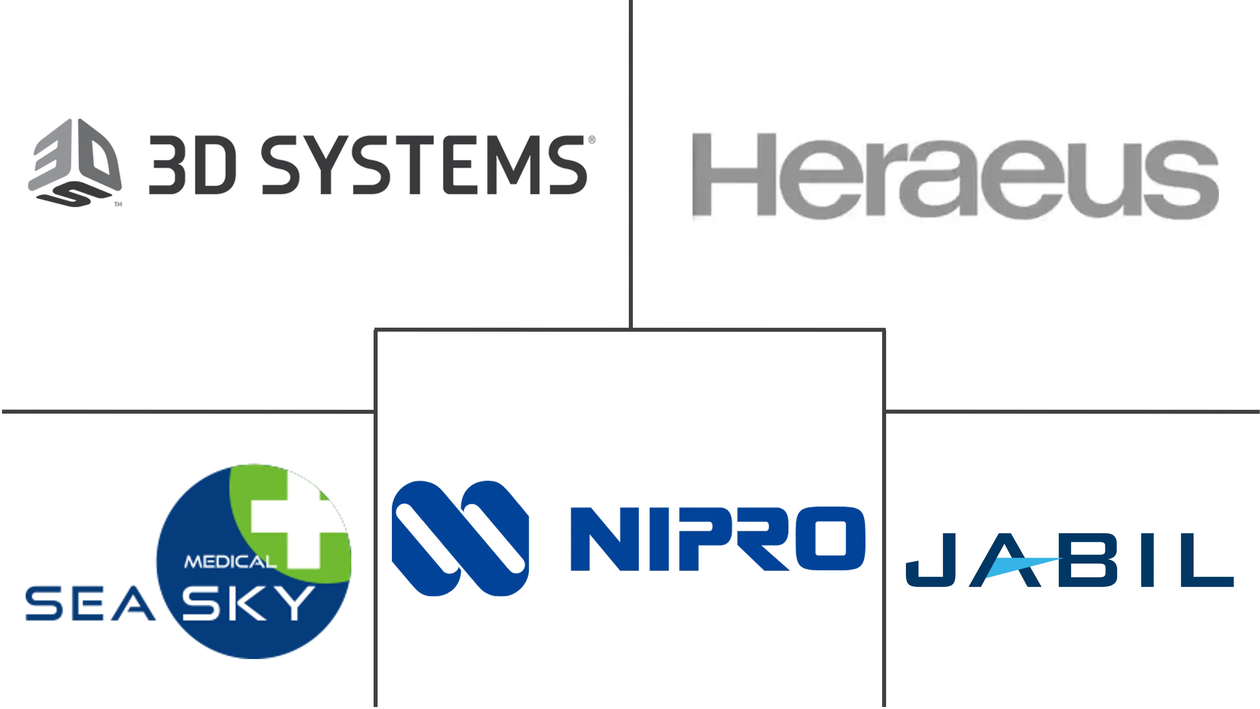 医疗部件制造市场规模和份额