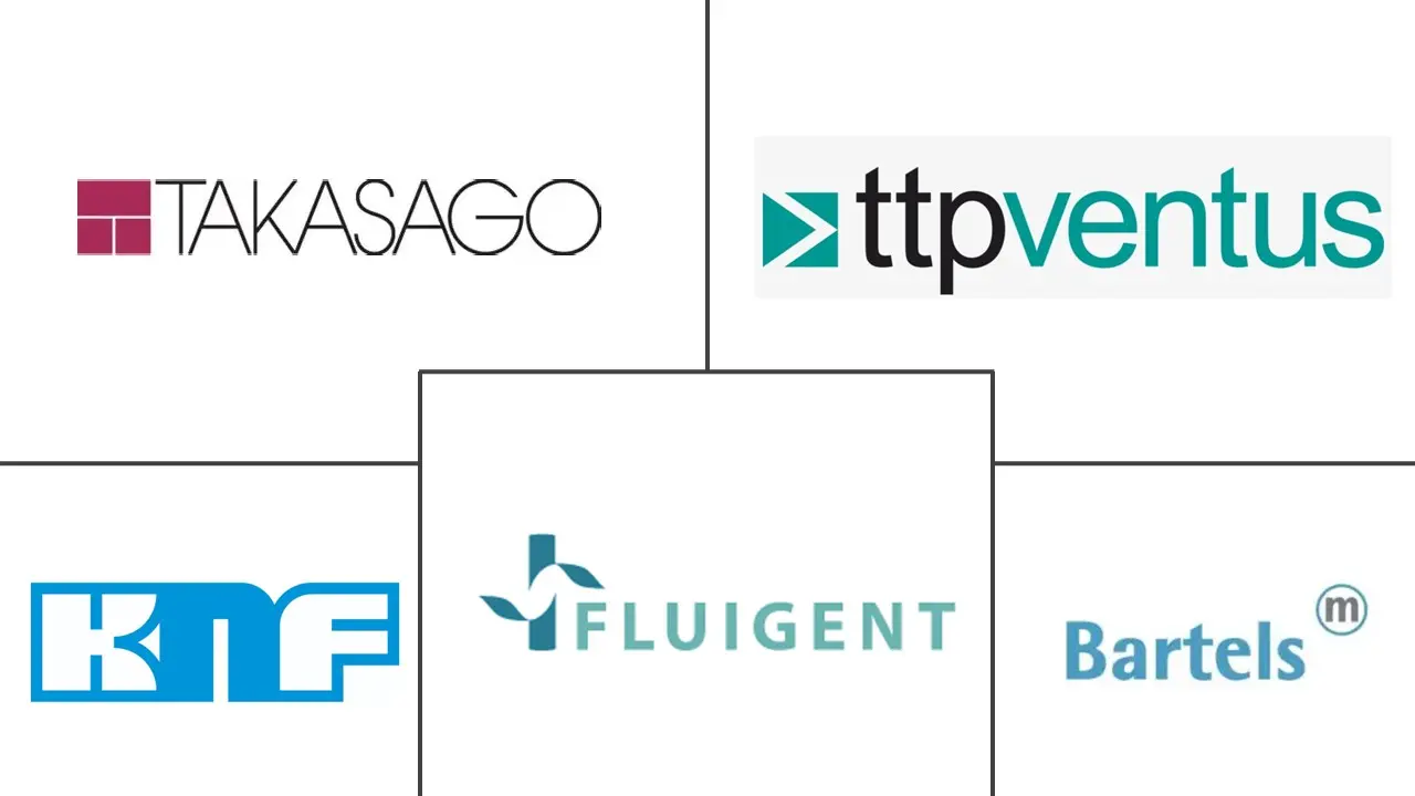 微型泵市场规模及份额