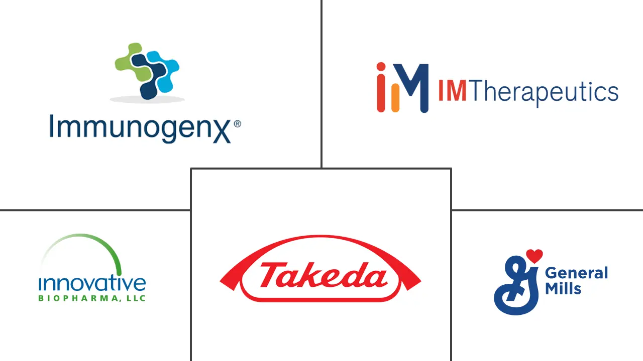 乳糜泻治疗市场规模和份额