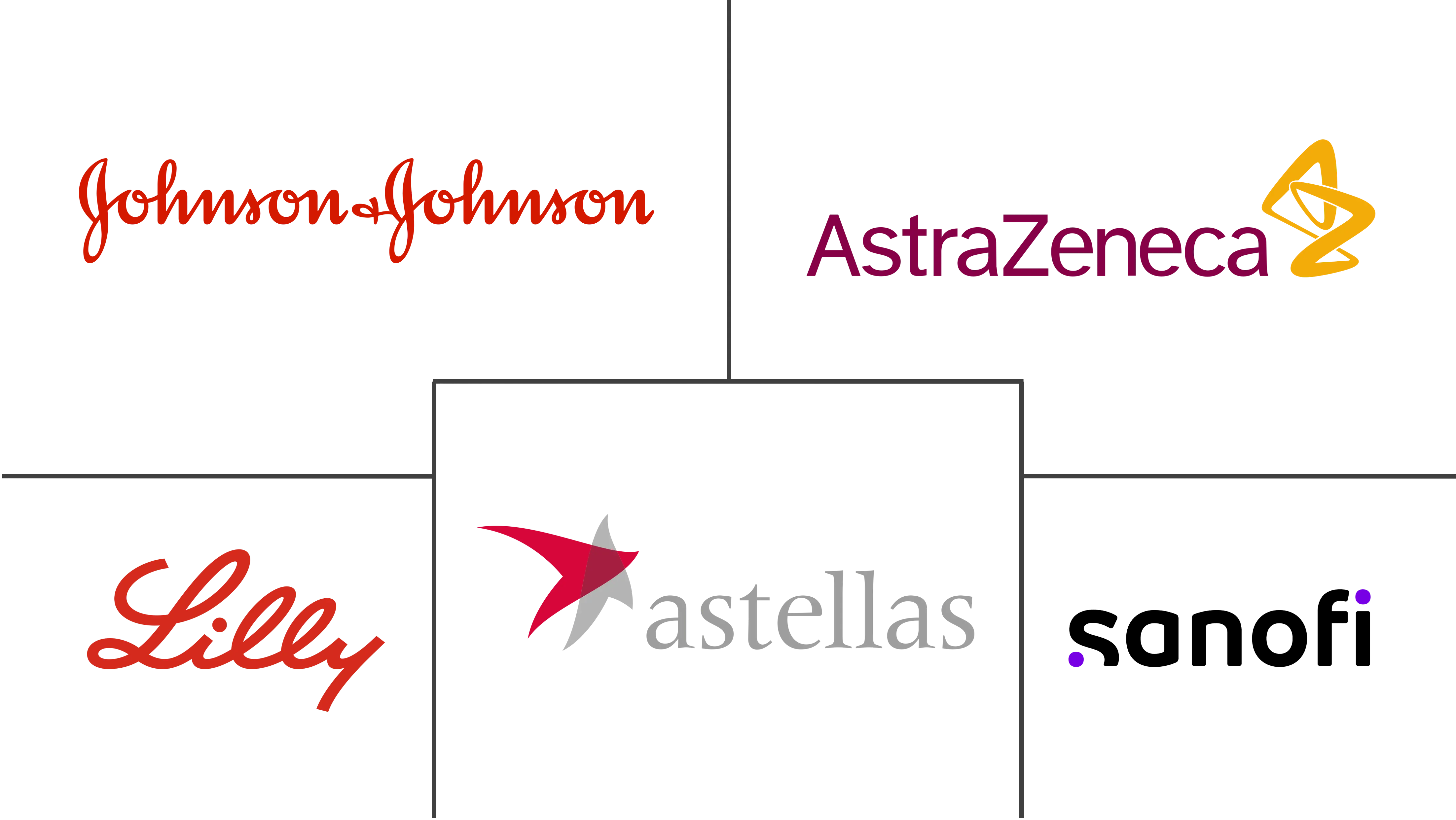 越南口服抗糖尿病药市场规模及份额