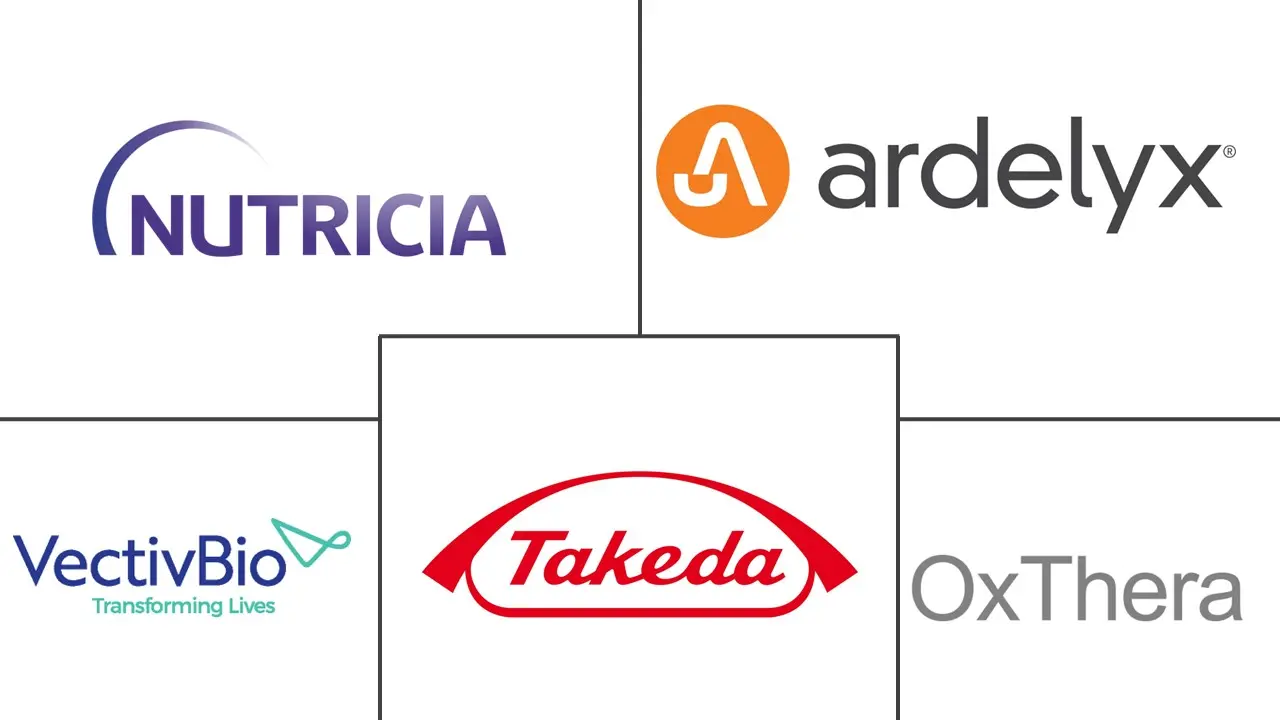 短肠综合症市场规模和份额